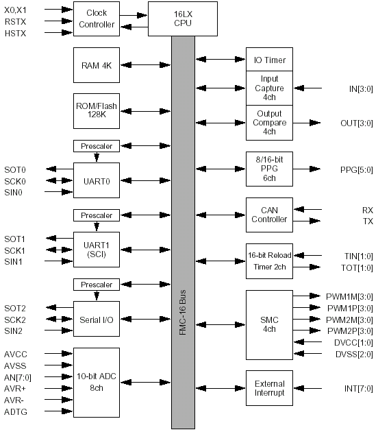   MB90F598