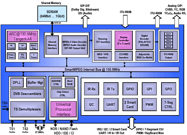   MB86H21