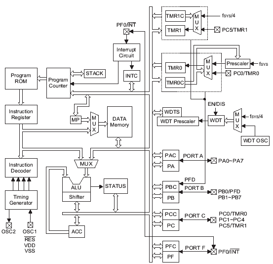   HT48RA1/HT48CA1