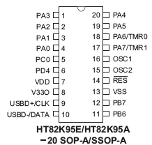   HT82K95E, HT82K95A