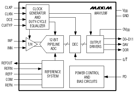   MAX1206