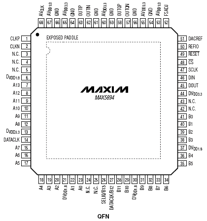   MAX5894