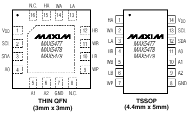   MAX5477/MAX5478/MAX5479