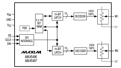   MAX5496-MAX5497