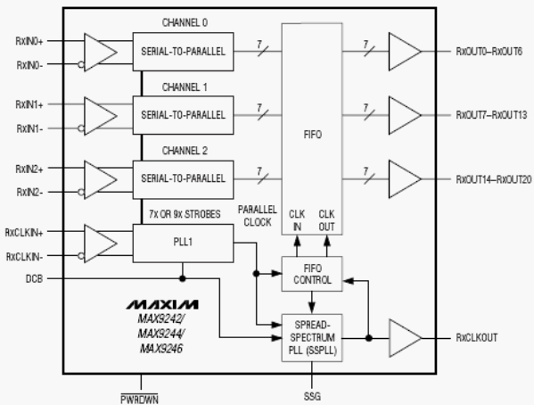   MAX9242, MAX9244, MAX9246