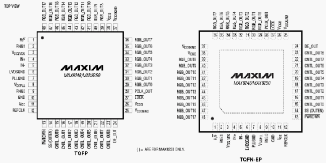   MAX9248, MAX9250