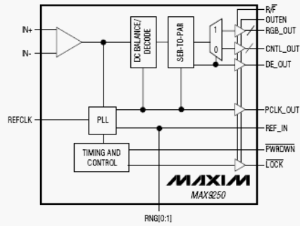   MAX9250