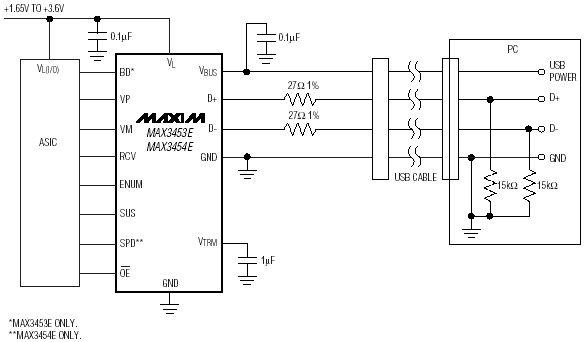   MAX3454E