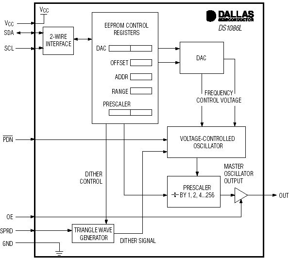   DS1086L