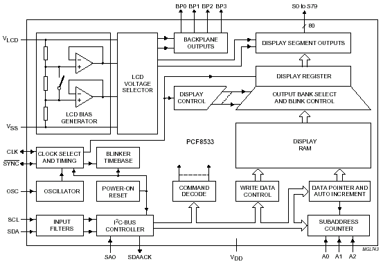   PCF8533: