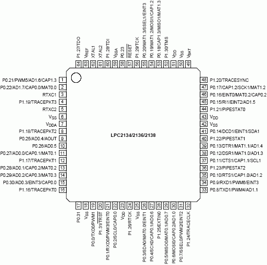   LPC2134, LPC2136, LPC2138