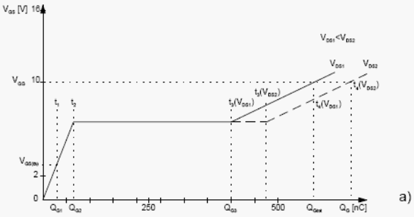   -  MOSFET    QG