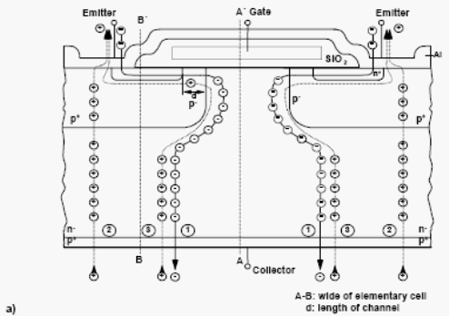 IGBT  NPT-