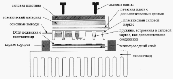   SKiiPPACK