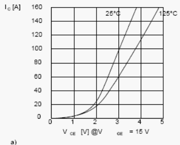   IGBT