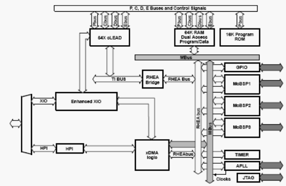 -TMS320VC5410A