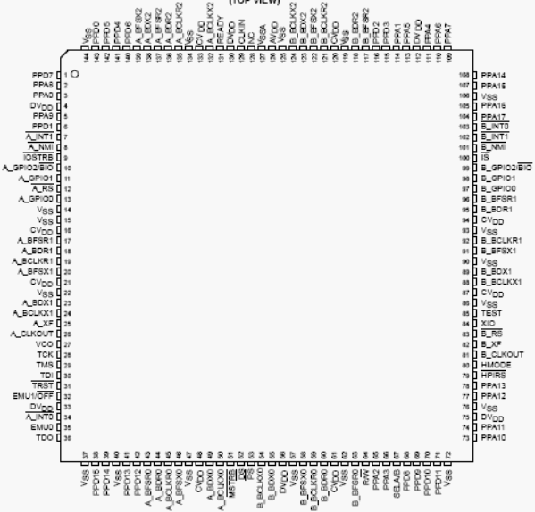   TMS320VC5420