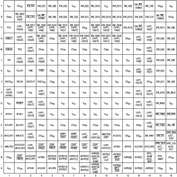   TMS320C6727, TMS320C6726, TMS320C6722  256-  BGA