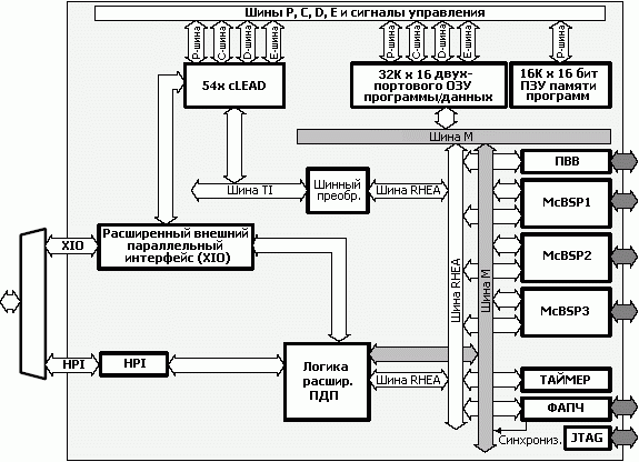   TMS320VC5409