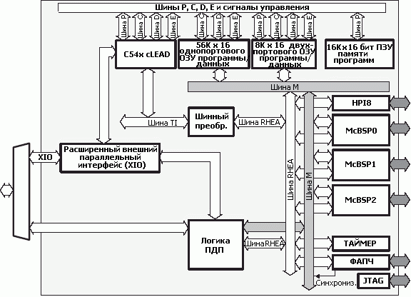   TMS320VC5410