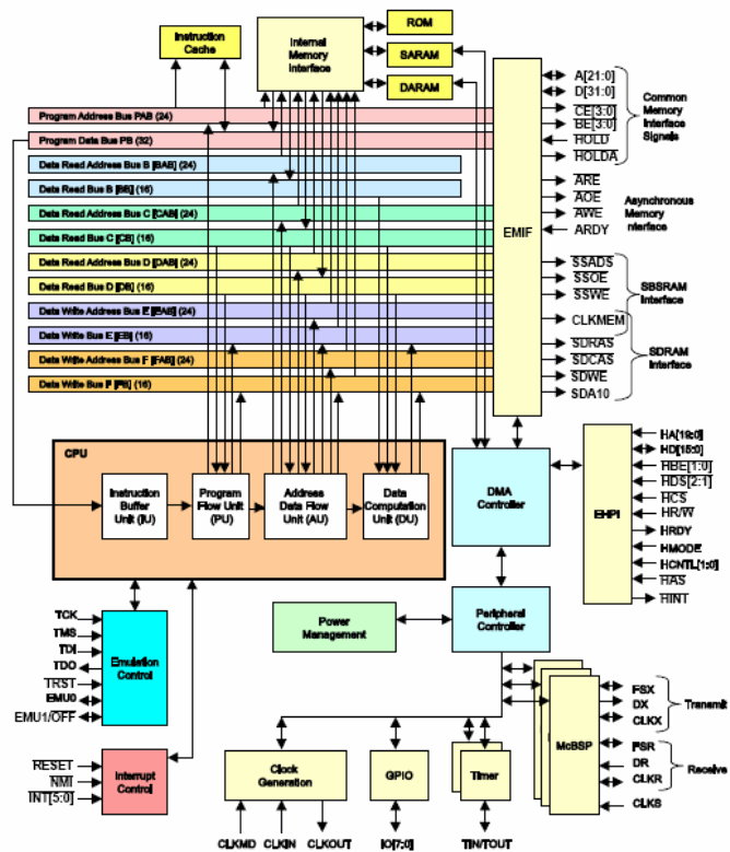 - TMS320VC5510/5510A