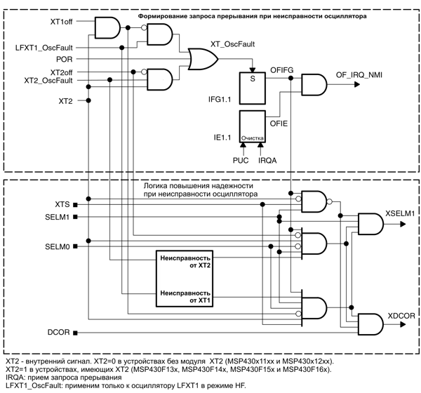 msp430   MSP430  Texas Instruments .4-9    