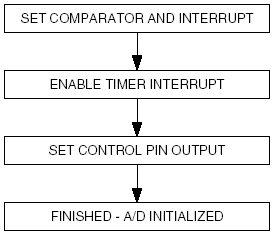 -   convert_init