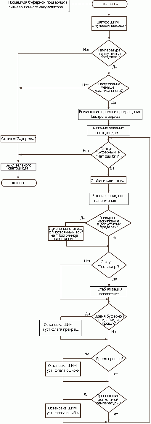  Trickle_charge()  Li-Ion 