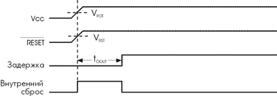   MCU.  RESET   Vcc,   Vcc