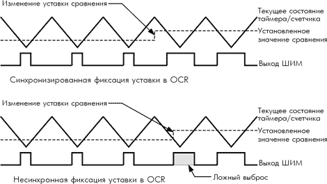    OCR