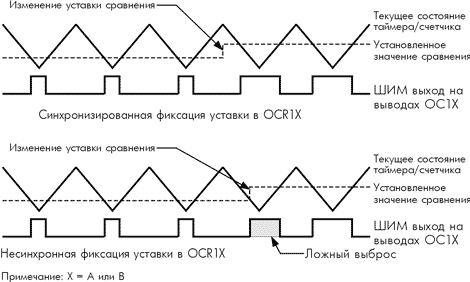    OCR1