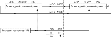     SPI