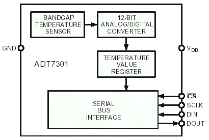   ADT7301