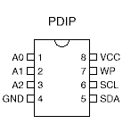 pdip