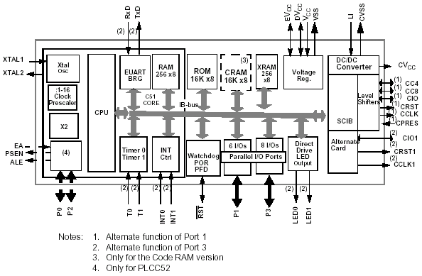   T89C5121