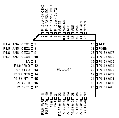   T89C51AC2