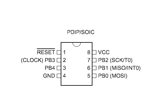 pdip/soic