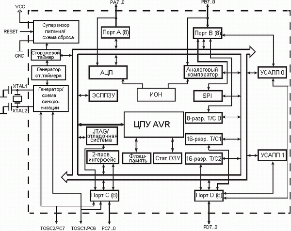   ATmega164P, ATmega324P, ATmega644P