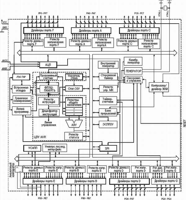   ATmega169P