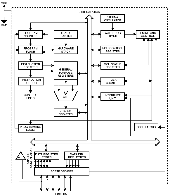 -  ATtiny11 ATtiny12