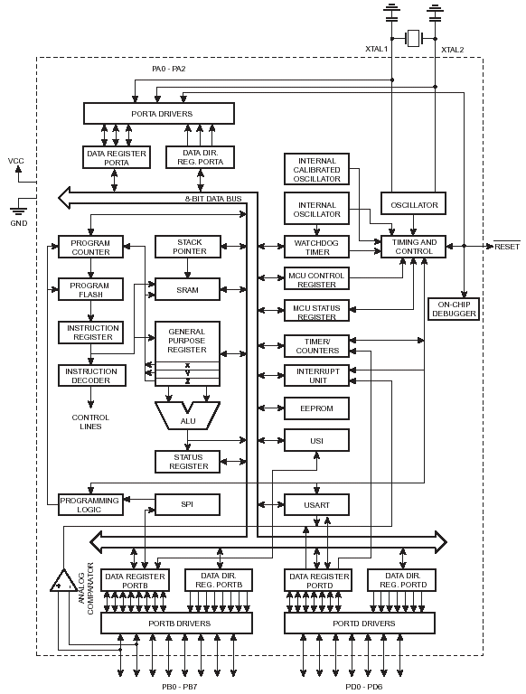 -  ATtiny2313