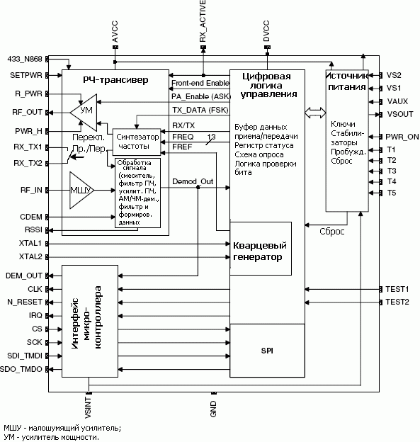   ATA5423/ATA5425/ATA5428/ATA5429