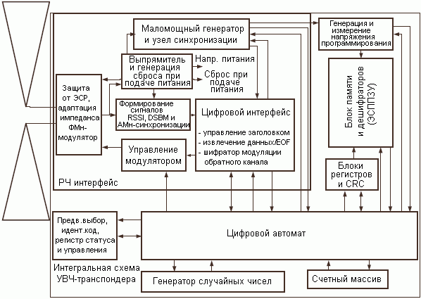   ATA5590