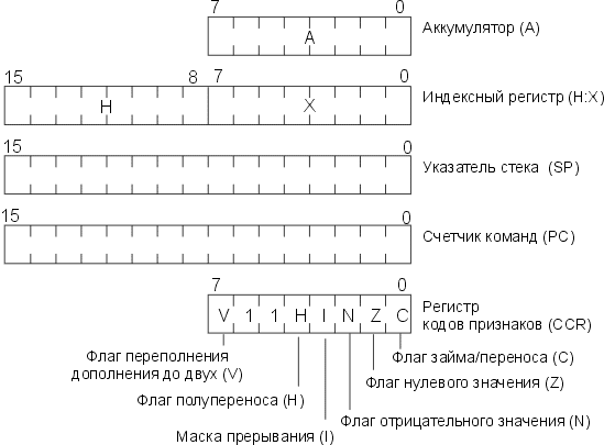   CPU08