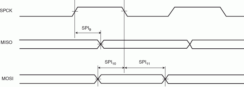   SPI  (CPOL=NCPHA=0)  (CPOL=NCPHA=1)