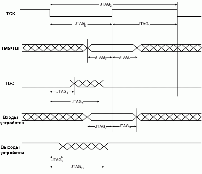  JTAG-