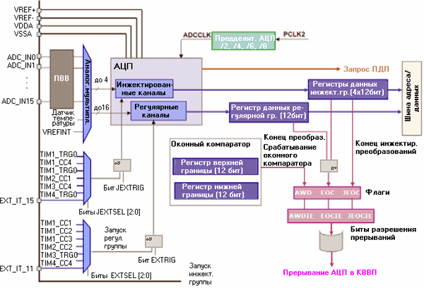   STM32   12-     1       