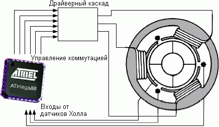 ATmega48      