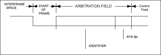   (Arbitration Field)