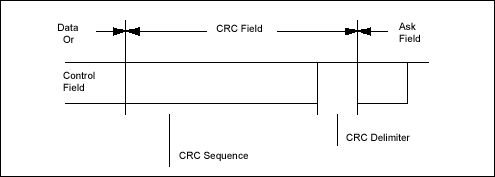 CRC  (CRC FIELD)